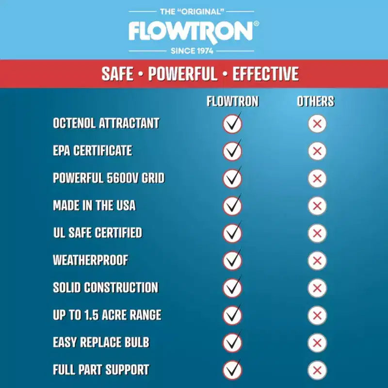 Flowtron BF-220, ampoule UV de rechange 40W pour BK80-CCN et FLW15060, contrôle efficace des insectes