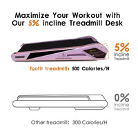 EGOFIT Walker Pro M1 - Rose Sakura, Tapis de marche sous bureau, Inclinaison de 5 %, Écran LCD