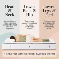 Matelas Atlas 6 simple à ressorts, housse respirante, fermeté ferme