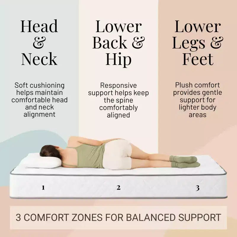 Matelas Atlas 6 simple à ressorts, housse respirante, fermeté ferme