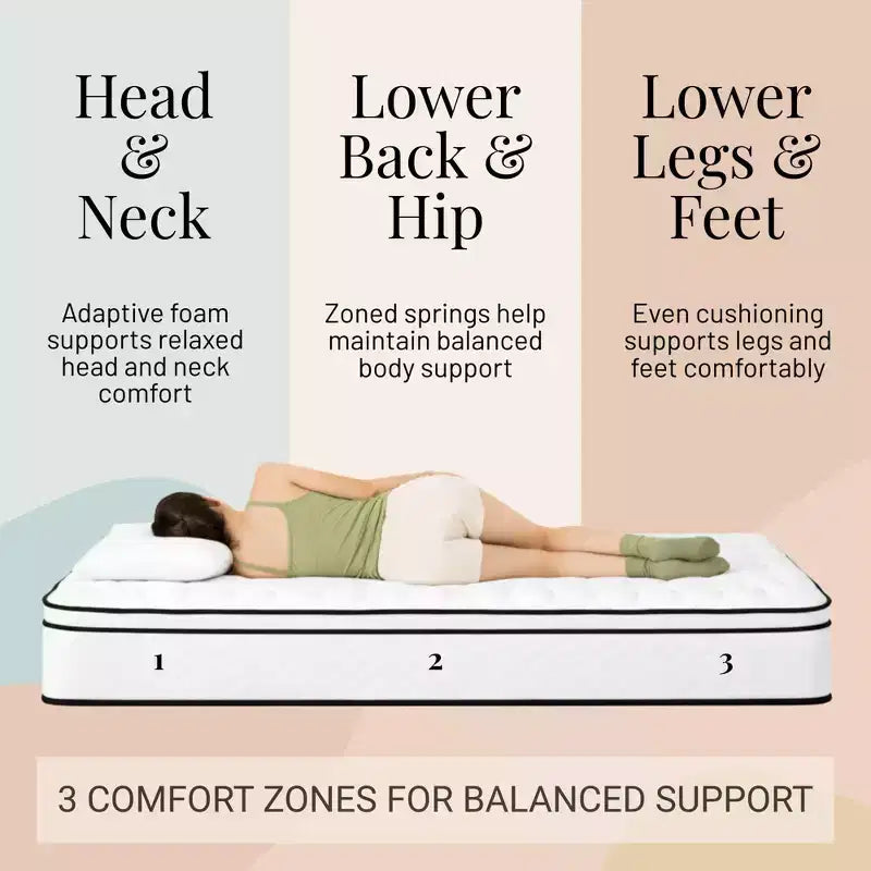 Matelas à ressorts intérieurs Atlas Mattress 10 XL Twin, Housse respirante, Fermeté moyenne