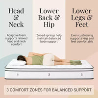 Matelas à ressorts intérieurs Atlas Mattress 10 XL Twin, Housse respirante, Fermeté moyenne