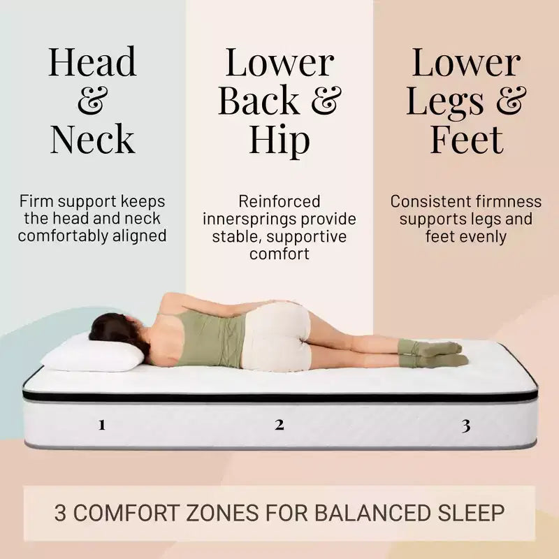 Matelas Atlas 12 simple à ressorts, housse respirante, fermeté ferme