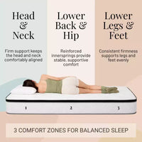 Matelas Atlas 12 simple à ressorts, housse respirante, fermeté ferme
