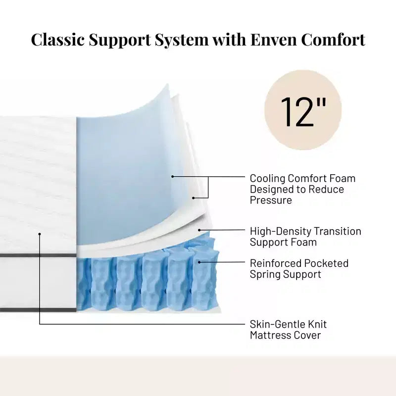 Matelas Atlas 12 simple à ressorts, housse respirante, fermeté ferme