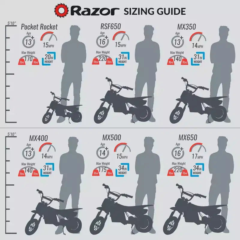 Razor MX400 Rocket de Saleté pour Enfants et Adolescents 24V Moto de Motocross Électrique à Couple Élevé, Jouet, Vitesse jusqu'à 22,5 km/h, Noir et Vert, Lot de 2