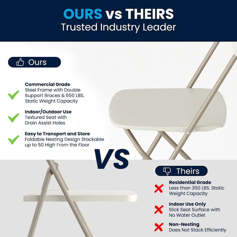 Chaise pliante en plastique – Lot de 10 – Capacité de poids de 295 kg – Chaise d'événement
