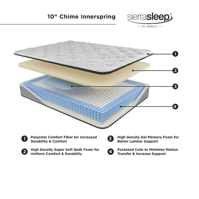 Ensemble de matelas hybride Signature Design by Ashley Chime 10 pouces noir/blanc, 2 pièces