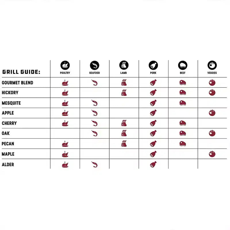 Bear Mountain BBQ Granulés de bois pour fumoir, 100 % naturels, saveur Mesquite, pour barbecues à gaz, charbon et électriques d'extérieur, 18,1 kg (lot de 2)