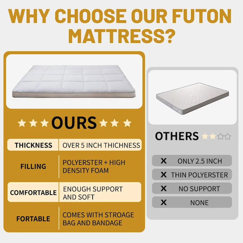 Matelas Futon Japonais Enroulable de Sol DoCred avec Sac de Rangement